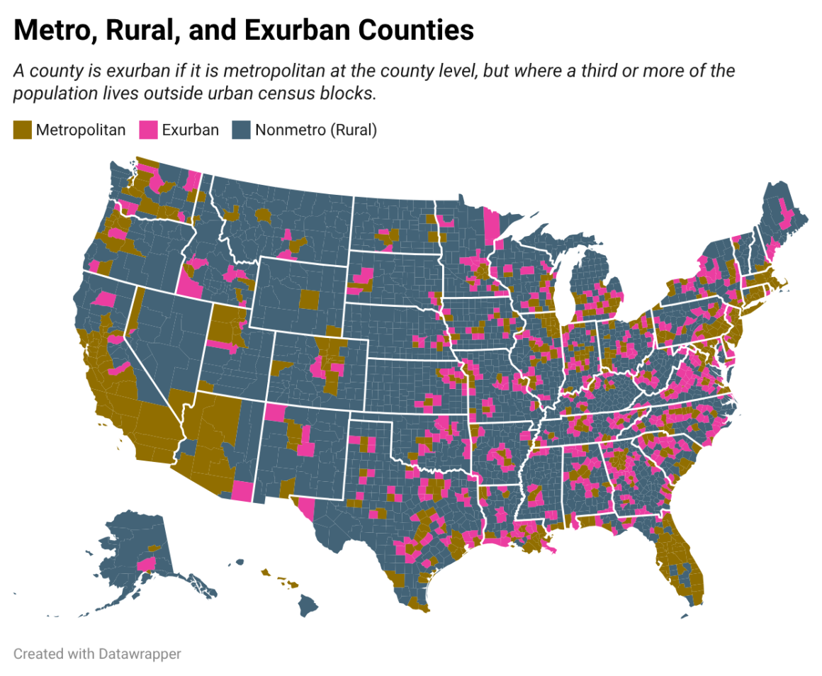 A map with pink and brown shaded regions shows counties that are exurban, metropolitan and nonmetro or rural.